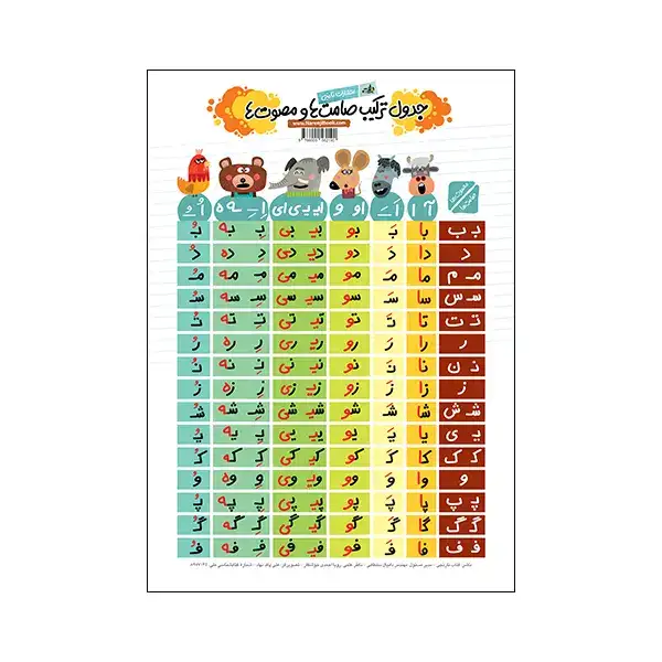 جدول ترکیب صامت ها و مصوت ها(نارنجی)