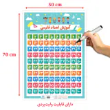 پوستر اعداد فارسی انتشارات اندیشه کهن