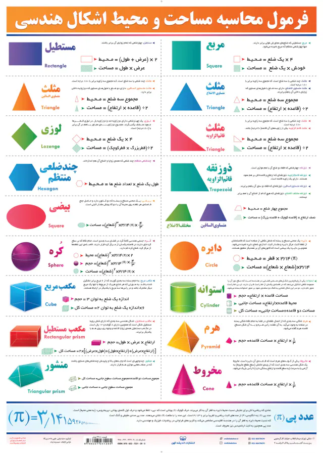 پوستر فرمول محاسبه اشکال انتشارات اندیشه کهن