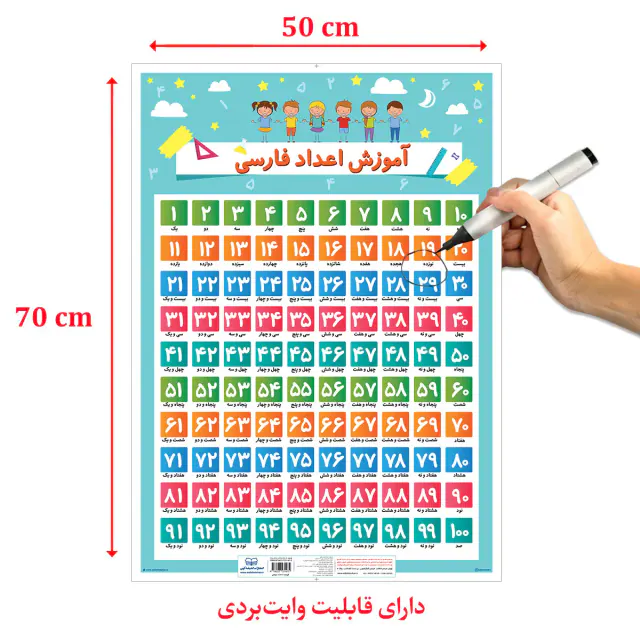 پوستر اعداد فارسی انتشارات اندیشه کهن
