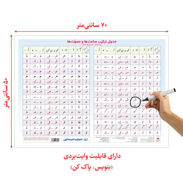پوستر جدول ترکیب حروف صامت و مصوت انتشارات اندیشه کهن